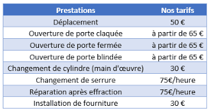 prix changer une serrure