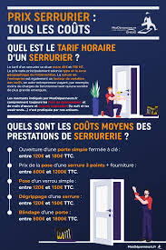 tarif ouverture de porte serrurier