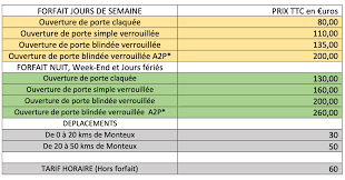 dépannage serrurerie prix