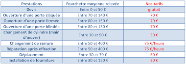 prix depannage serrurier