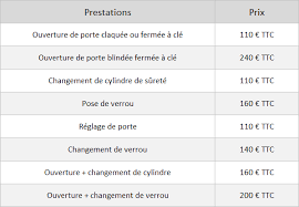 tarif dépannage serrurier
