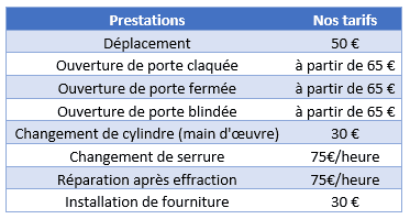 serrurier près de chez moi