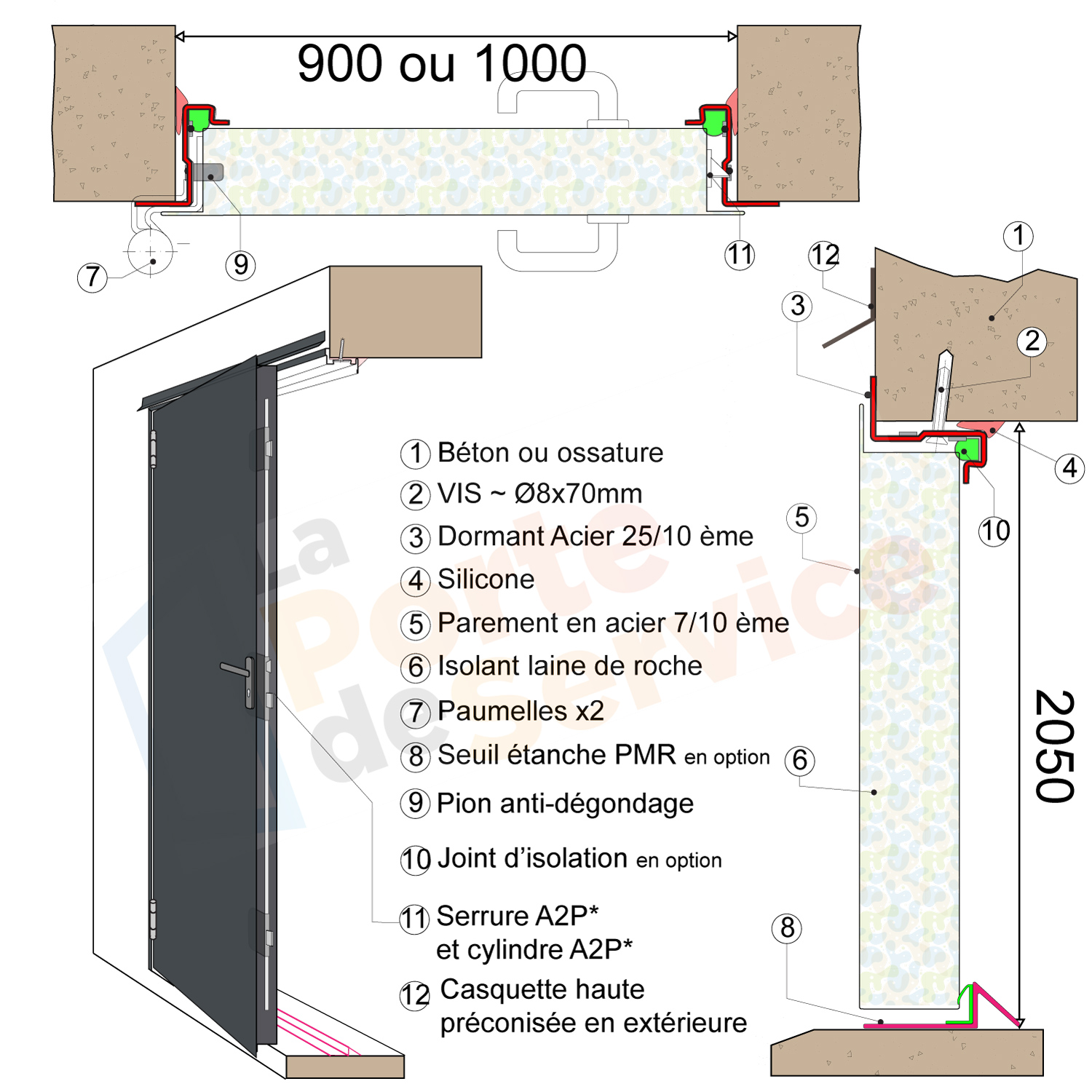 porte blindée ouverture extérieure